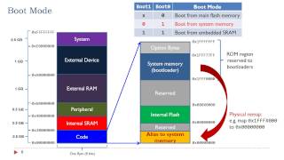 Lecture 15 Booting Process [upl. by Gentry]