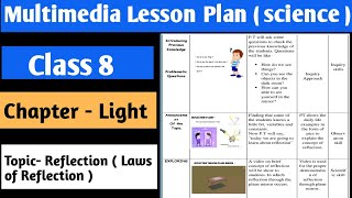 Science Multimedia Lesson Plan  Class 8  Chapter Light  Topic Laws of Reflection  BEd [upl. by Ahsilif]