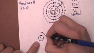 Bohr Models neutral atoms [upl. by Bradstreet]