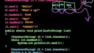 Iterators 4 the remove method and the enhanced foreach loop [upl. by Anaoy466]