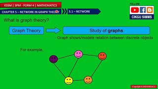 Mathematics Form 4 Chapter 5 Part 1 What is Graph Theory Graph and Network KSSM SPM [upl. by Ailil]