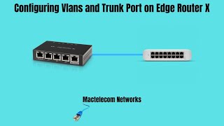 Configuring Vlans and Trunk Port on Edge Router X [upl. by Dumond53]