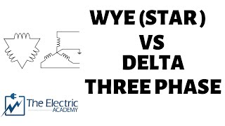 Wye and Delta three phase configuration  A brief overview [upl. by Angi]