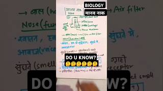 🔥 BPSC SCIENCEमानव नाक UPSC CSE SSC BSSCshortsfeedshortsvideo70bpscupscbsscssccivilservice [upl. by Eberta463]