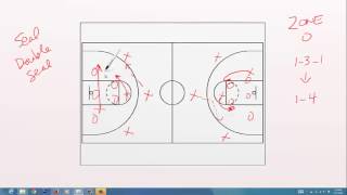 Basketball 101 131 Zone Offense [upl. by Det139]