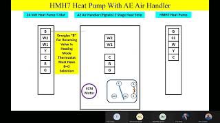 Elizabethtown HMH7 Heat Pump Overview 03022022 [upl. by Benildas]