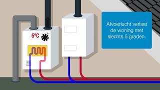 Ecolution ventilatiewarmtepomp [upl. by Yziar]