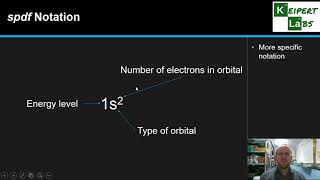 Electron Configuration and spdf Notation [upl. by Ocsecnarf]