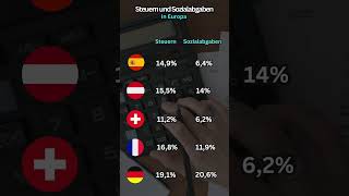 Steuern und Sozialabgaben In Europa depot sparen finanzen [upl. by Jurgen]