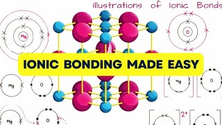 Bonding In Ionic Compounds I Magnesium oxide I Calcium chloride I Lithium flouride I KCSE Chemistry [upl. by Ocirne173]