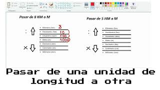 Pasar de una unidad de longitud a otra [upl. by Yremogtnom]