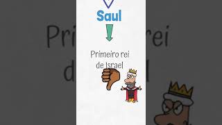 Do que se trata o livro de 1 Samuel resumobiblico shorts estudobiblico [upl. by Malvie]