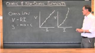 2 2 3 Ohmic interpreting graphs [upl. by Nylekoorb983]