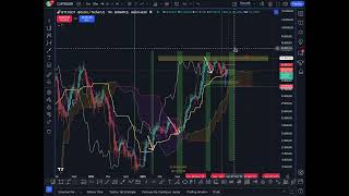 Analyse BTC amp EURUSD 23 08 24 [upl. by Clarkin]