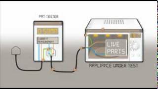 An Introduction to PAT Testing [upl. by Westphal300]