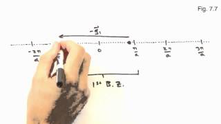 Lecture1 Theory of lattice vibrations and anharmonicity [upl. by Alanah]