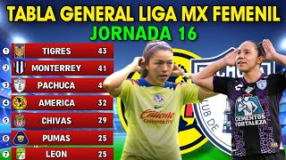 TABLA GENERAL LIGA MX FEMENIL 2024 JORNADA 16 🔥🔥🔥 [upl. by Lissie]