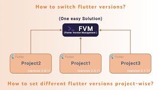 FVM  Flutter Version Management Managing Multiple Versions of Flutter [upl. by Hutchins]