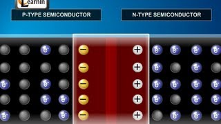 Formation and Properties of Junction Diode  Physics [upl. by Edalb]