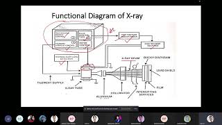 Biomedical Instrumentation  Non invasive Diagnostic Instruments chp5 continue [upl. by Nerad968]