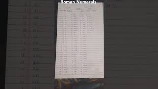 Roman Numerals music anime roman number [upl. by Annairol416]