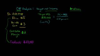 Cost Volume Profit Analysis CVP Target Profit [upl. by Munmro25]