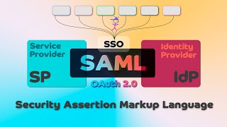 What is SAML A Comprehensive Guide with Examples [upl. by Edda]