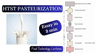 HTST Pasteurization in short Food technology Types of Pasteurization Milk Pasteurization [upl. by Delphina]