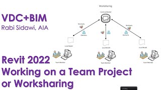 Revit 2022 Working on a Team Project or Worksharing 4K [upl. by Marzi]