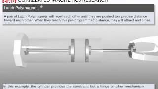 Correlated Magnetics Latch Polymagnet Animation [upl. by Roland897]