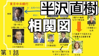 半沢直樹 動く相関図 第一話 2013年 [upl. by Ayamahs]