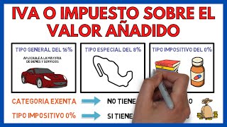 ¿Qué es el IVA y cómo funciona ✅  Economía de la empresa 133 [upl. by Goldie]