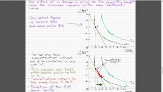 Microeconomics  102 Substitution Effect and Income Effect [upl. by Ocker703]