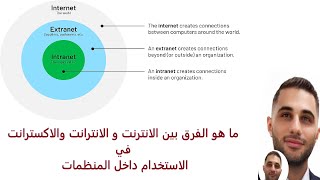 Differences Between Internet amp Intranet amp Extranet in Organizations  الانترنت [upl. by Emmy761]