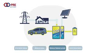 FlexGrid  Vehicle to Grid V2G  Direct Solar Charging  Home Energy Storage [upl. by Dee]