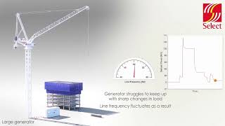 Flywheel Energy Storage for Tower Cranes [upl. by Arevle]