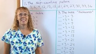 Learn multiplication tables in a structured manner grade 3 math  very effective [upl. by Akyssej]