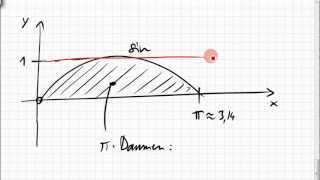 02B4 Fläche unter SinusHalbwelle [upl. by Ailen]