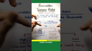 What is Receivables Turnover Ratio [upl. by Nylorahs14]