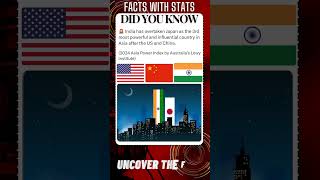 FACTS with STATS 1582 ∆  India 3rd Influential country usa china india shorts ytshort facts [upl. by Nafis]