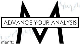 how to ANALYZE anything ANY timeframe ANY where ANY market  FOREX COMMODITY STOCKS INDICIES [upl. by Seiden545]