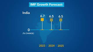 World Economic Outlook Update  January 2024 [upl. by Kain498]