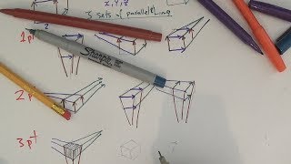 Introduction to Linear Perspective Part I  Vanishing point Horizon line 1 2 3 pt perspective [upl. by Acsot]