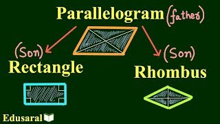 Parallelogram  Basics and Properties  Geometry  All Competitive Exams  Edusaral [upl. by Trotta]