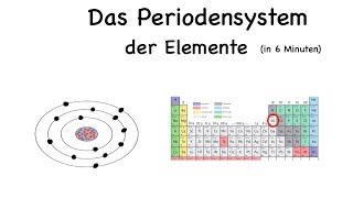 Atombau und Periodensystem der Elemente [upl. by Jovitah710]