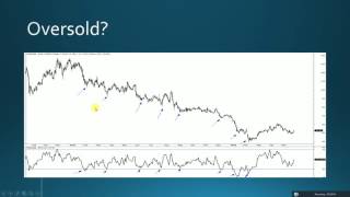 Overbought or Oversold [upl. by Westhead]