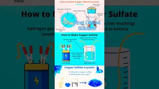 copper sulfate crystals  growing crystal sulfate  blue copper crysta  how to make shorts short [upl. by Sukey]