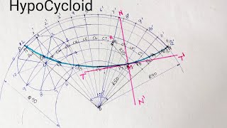 CYCLOID I REV 1 [upl. by Nylitsirk116]