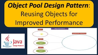 Object Pool Design Pattern Reusing Objects for Improved Performance [upl. by Edana]