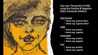 Test your Personality Profile using the Positive amp Negative Affect Schedule PANAS [upl. by Enicul240]